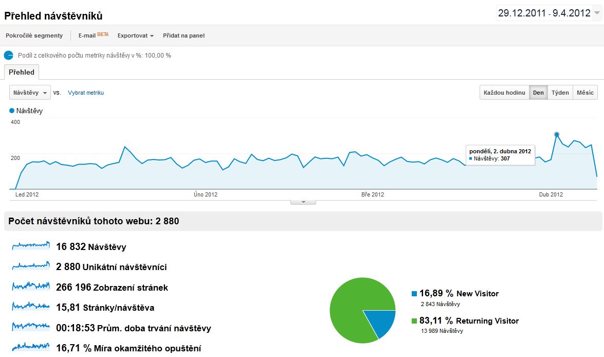 analytics-antiradary-forum-net.JPG